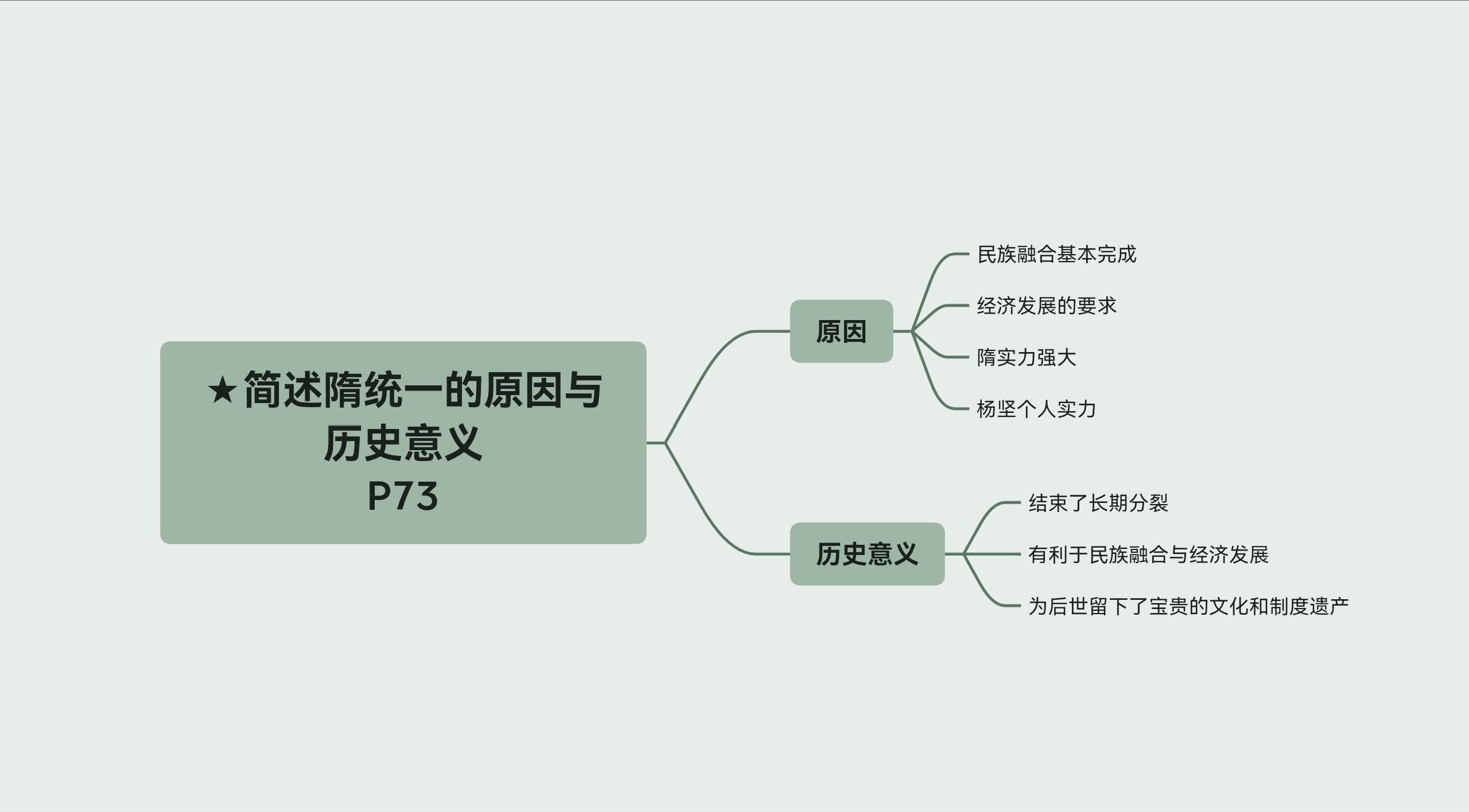 [图]简述隋统一的原因与历史意义