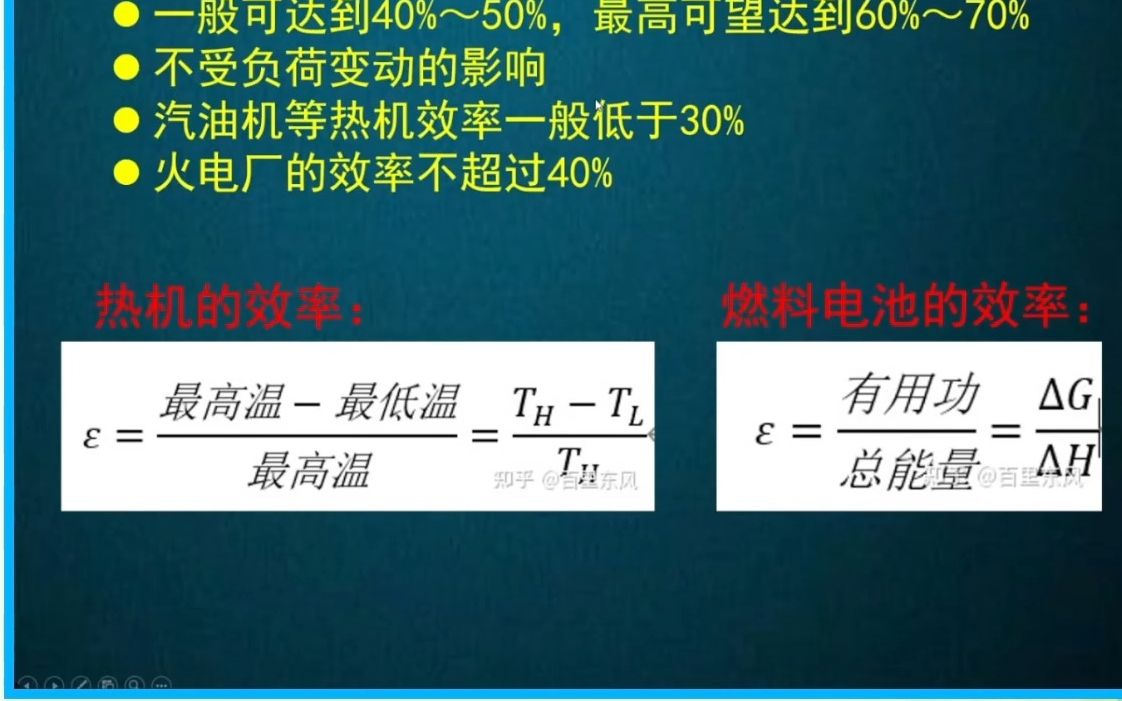 20230801中国科学院苏州纳米技术与纳米仿生研究所周小春新能源汽车与未来的能源之星燃料电池哔哩哔哩bilibili