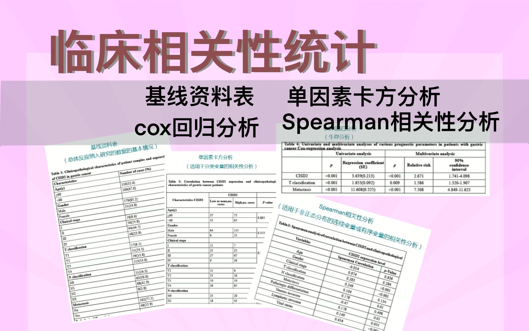 【简介区免费领课】【临床科研】常用统计表讲解教程:基线资料表、单因素卡方分析、cox回归分析、Spearman相关性分析|SCI文章必备哔哩哔哩bilibili