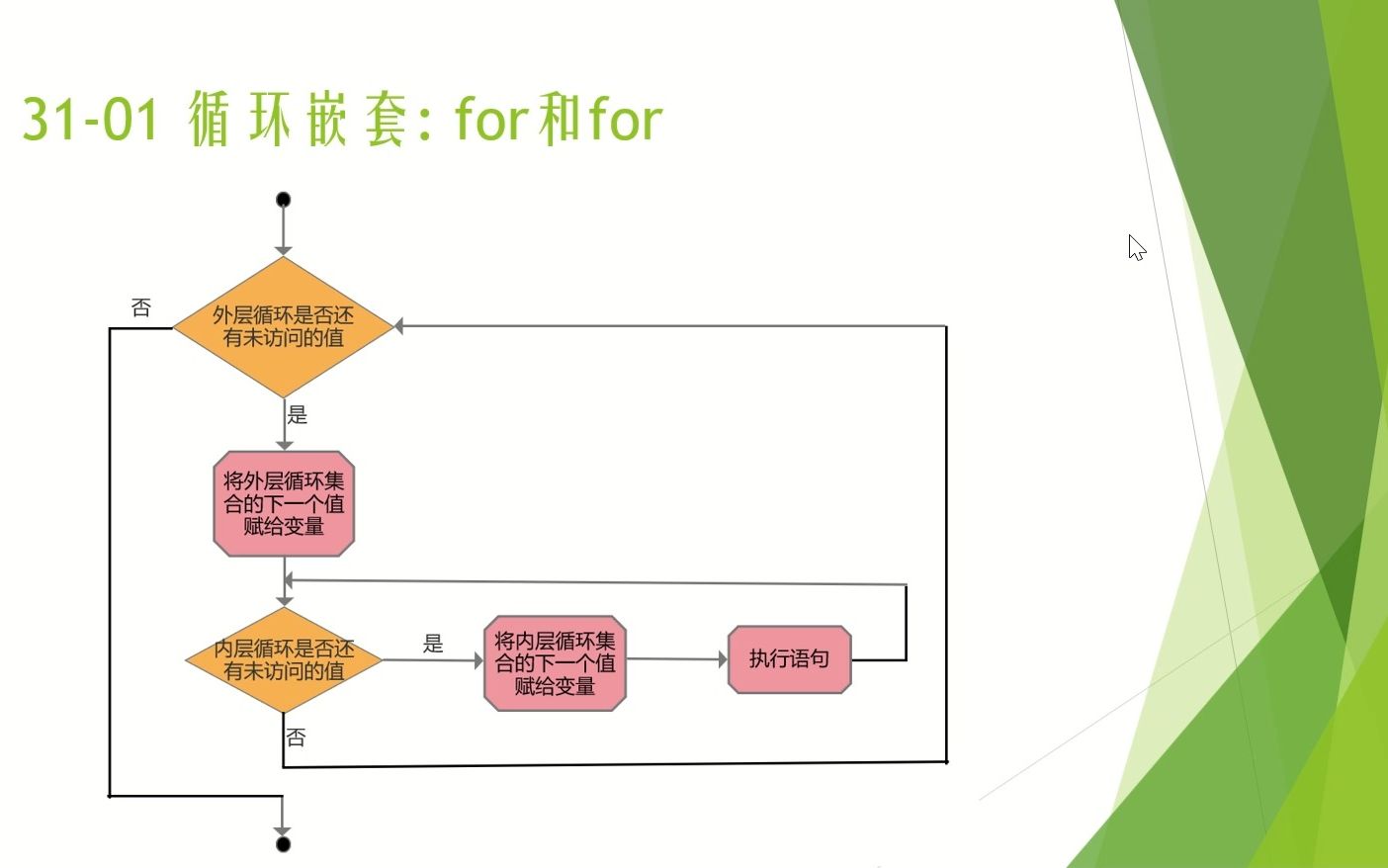 [图]P31-Python少儿编程-第31课-循环嵌套for