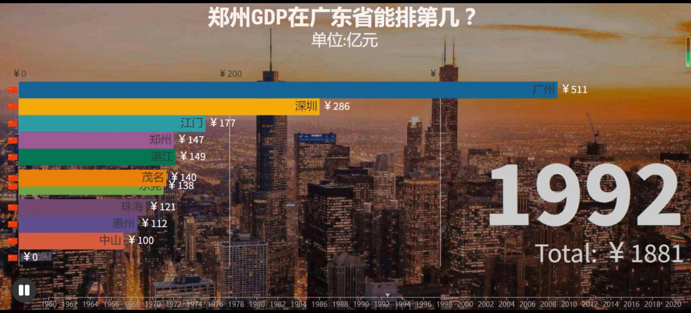 郑州gdp在广东省能排第几?