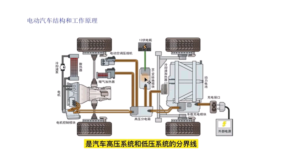 新能源汽车由哪几部分组成?哔哩哔哩bilibili