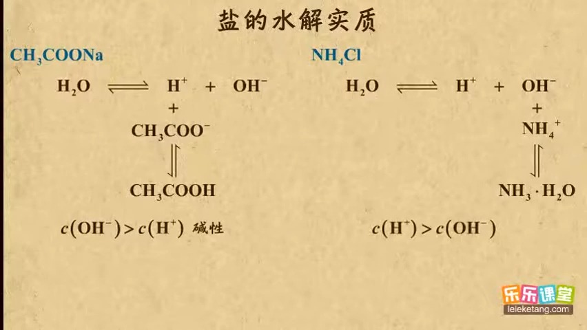 01盐的水解实质 水溶液中的离子平衡(2) 高中化学
