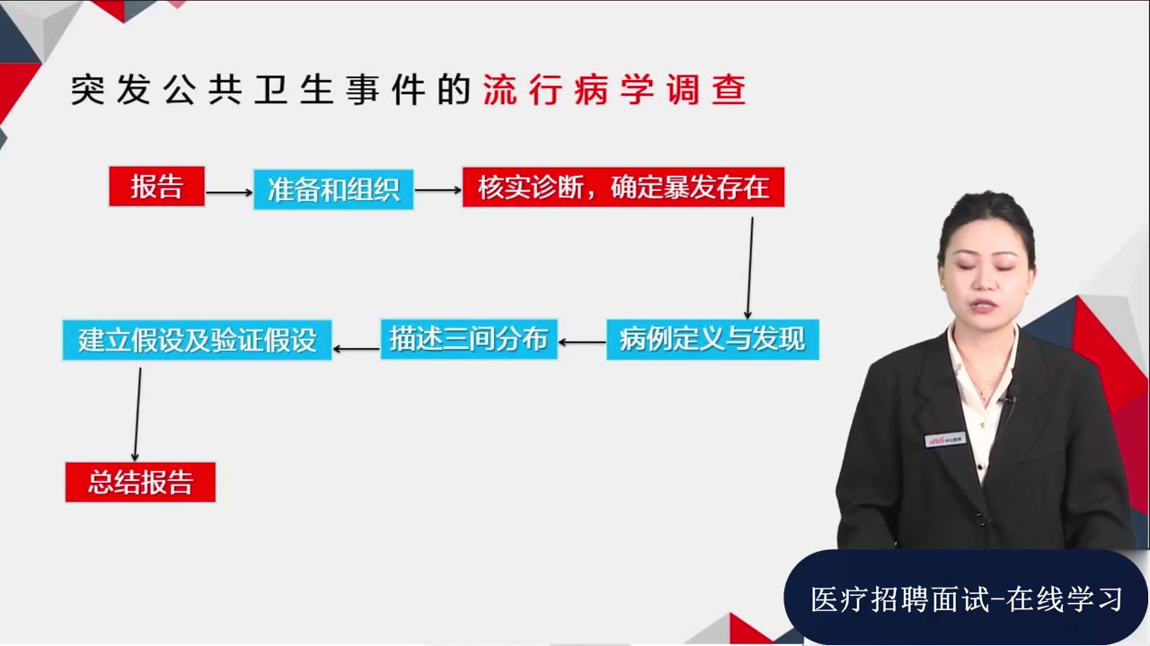 2024医疗卫生招聘面试公共卫生预防医学面试专业知识问答医疗卫生事业单位面试哔哩哔哩bilibili