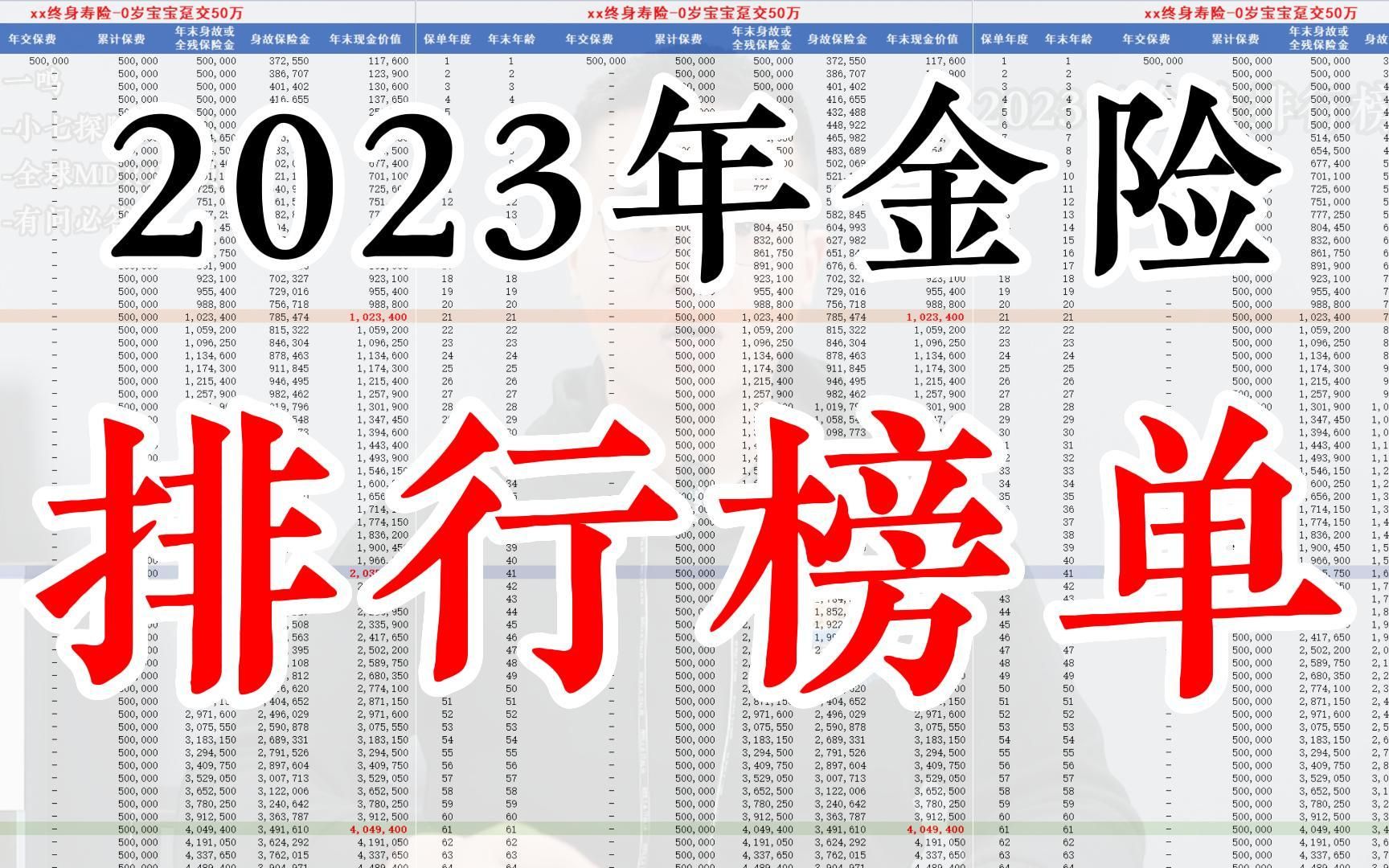 年金险排名第一的保险,年金险怎么买最划算,年金险和增额终身寿险哪个好哔哩哔哩bilibili