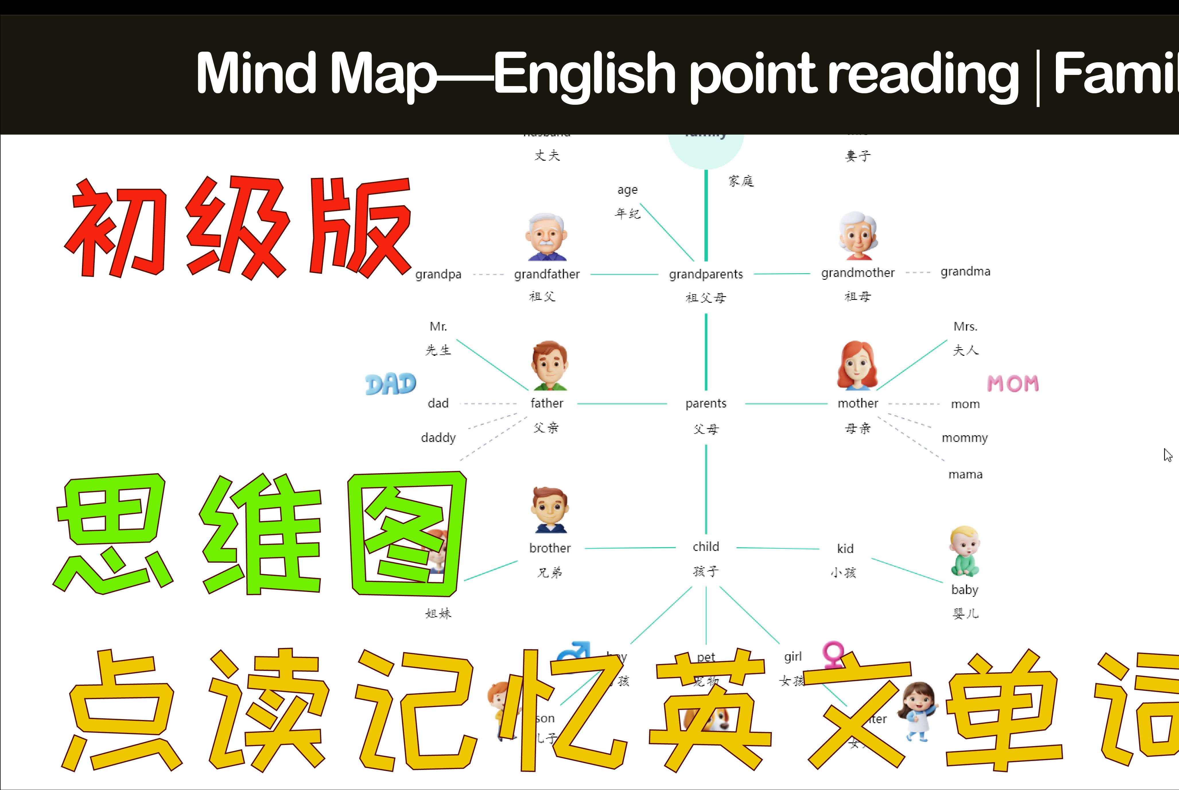 思维图点读记忆英语单词06小学版Family哔哩哔哩bilibili