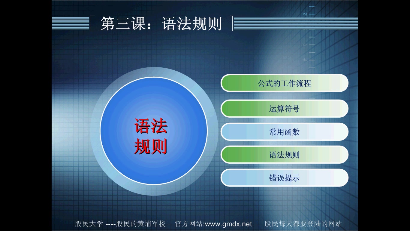 通达信大智慧同花顺益盟操盘手股票指标公式编写从入门到精通七天学会指标编写哔哩哔哩bilibili