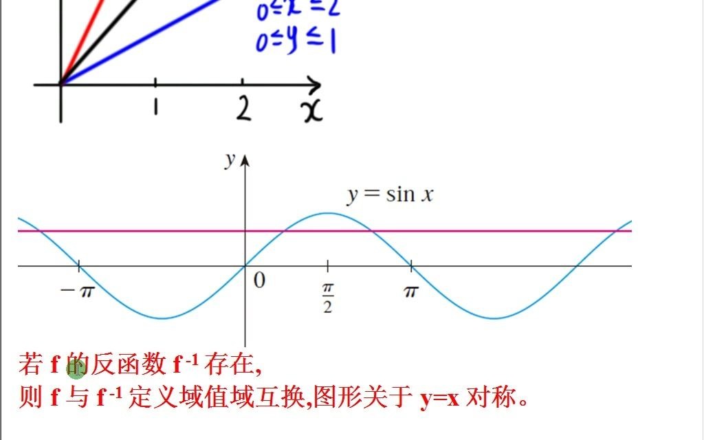 反三角函数 对数 幂 三角 指数函数 5类基本初等函数哔哩哔哩bilibili