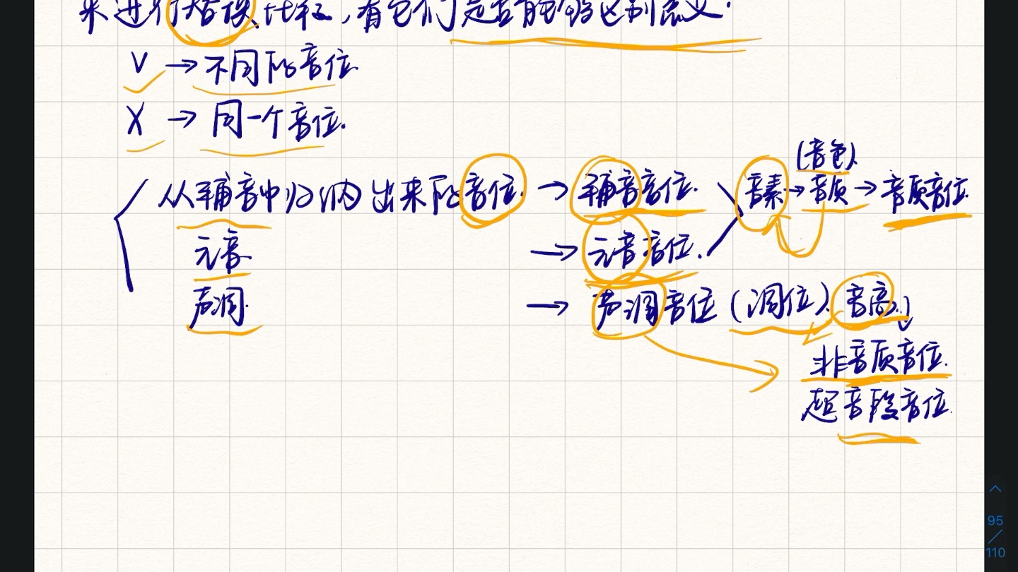 【现代汉语】95 音位及音位变体!哔哩哔哩bilibili