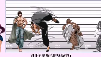 刃牙 角色身高体重一览 哔哩哔哩 Bilibili