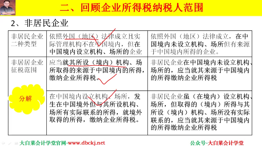 会计必会企业所得税如何季度申报?最新版来也!哔哩哔哩bilibili