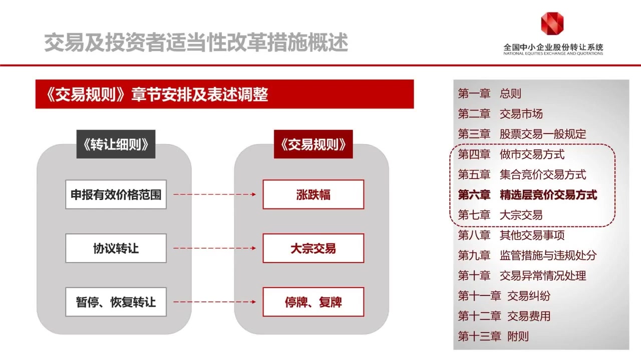 [图]新三板交易与投资者适当性改革措施解读