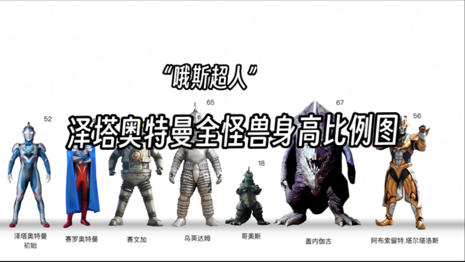 泽塔奥特曼全怪兽身高比例图