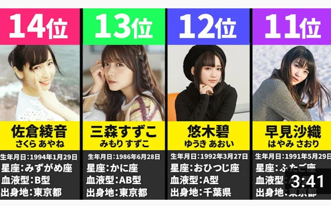 2022年日本网友票选"声音与相貌并存的"女性声优排名正式出炉!