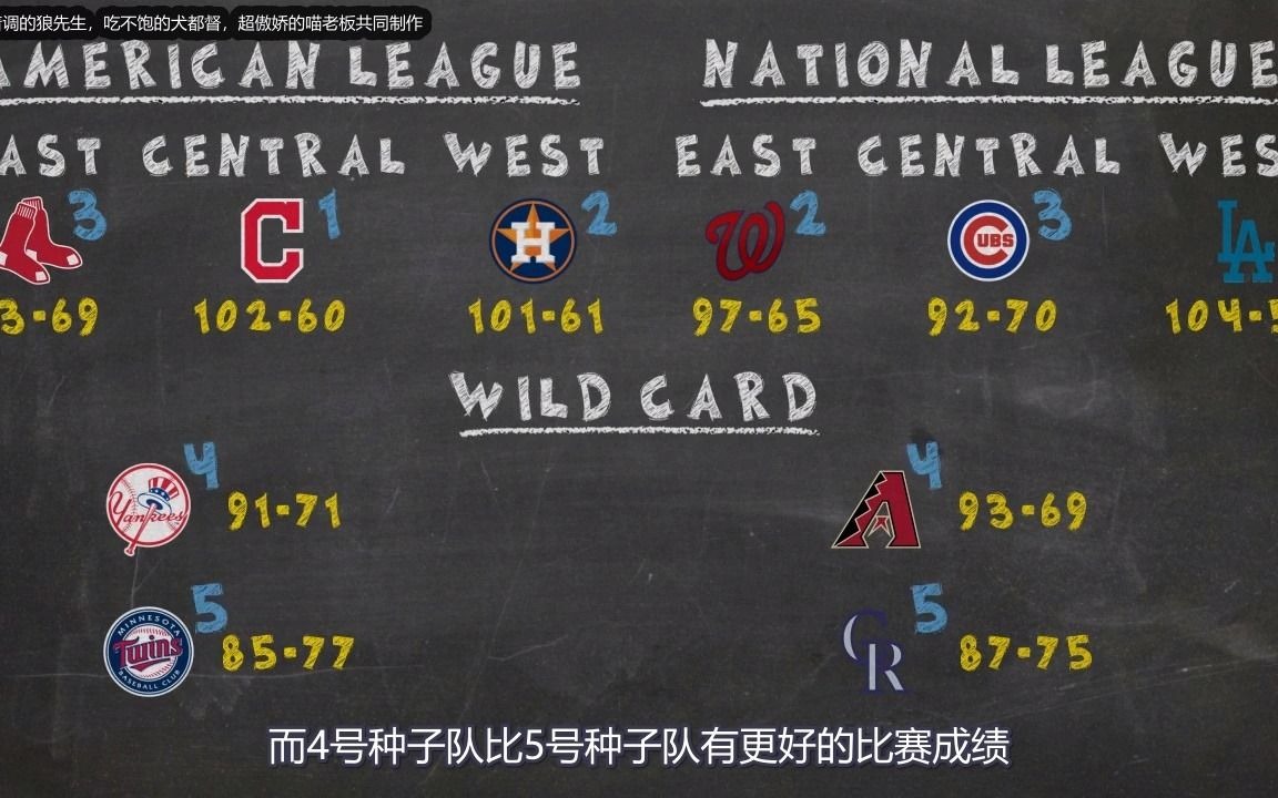 【熟肉】棒球小知识之MLB的季后赛是怎样进行的哔哩哔哩bilibili