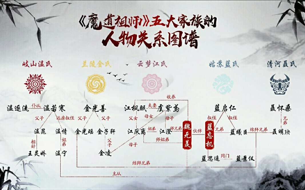 醉梦前尘