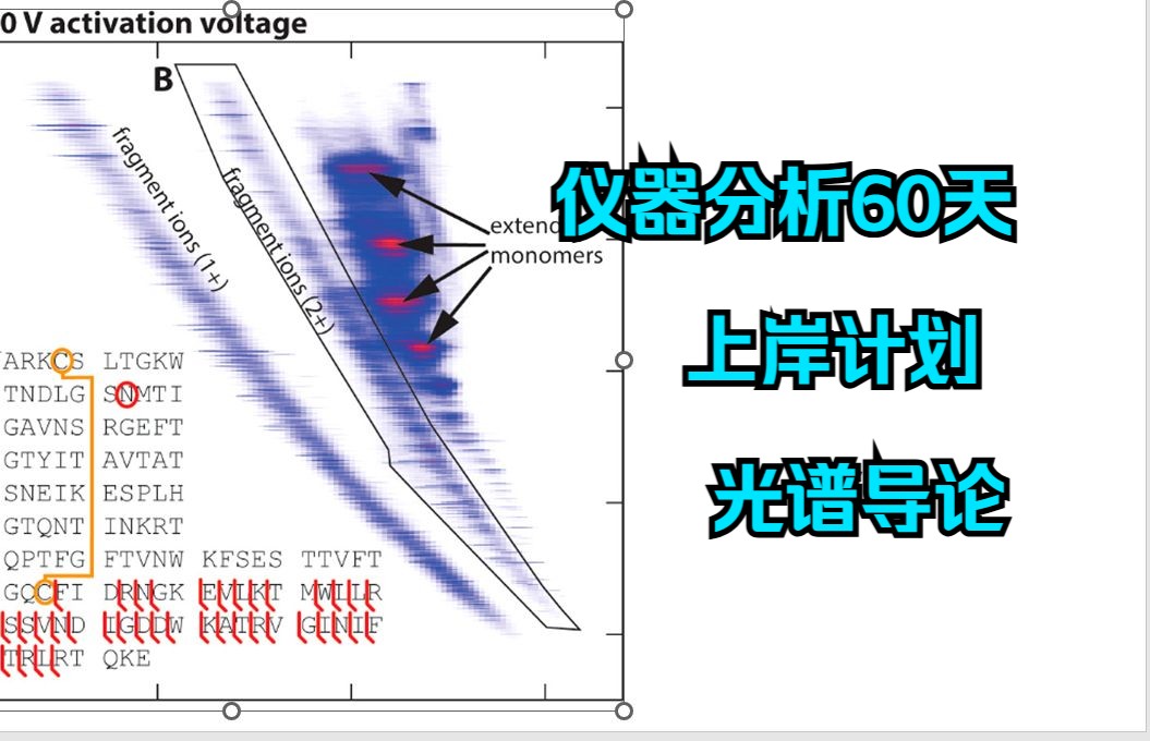 【25最新仪器分析】光谱导论哔哩哔哩bilibili