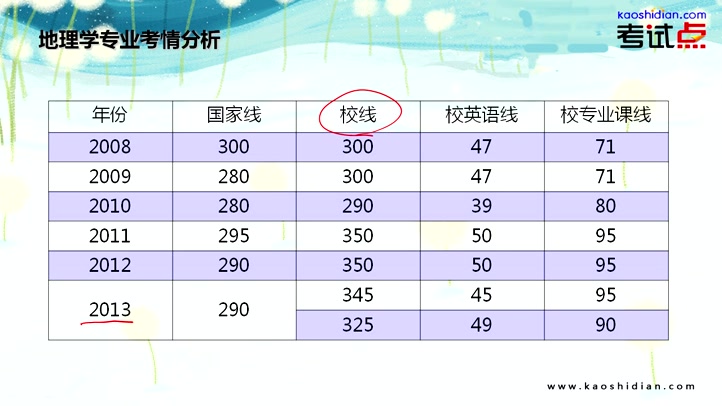 [图]华中师范大学人文地理专业课资料（地理科学导论）