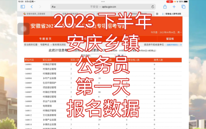 2023年安庆乡镇公务员第一天报名数据,你报名了吗?哔哩哔哩bilibili