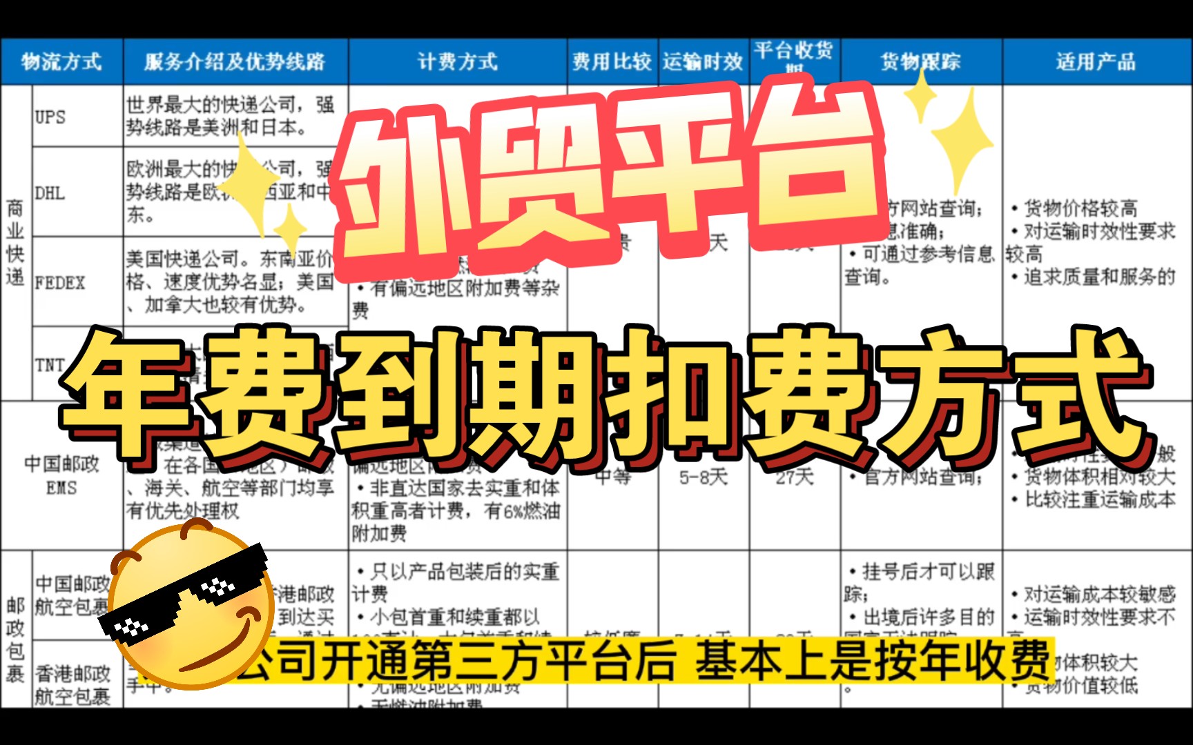 外贸平台到期了,怎么扣费呢?平台自动续费还是人工手动付呢?哔哩哔哩bilibili