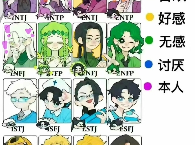 很主观地填了mbti的好感度表格