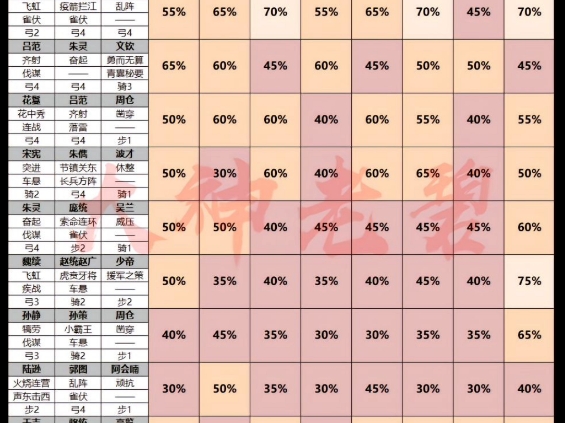 率土老碧最新开荒土地难度表率土之滨