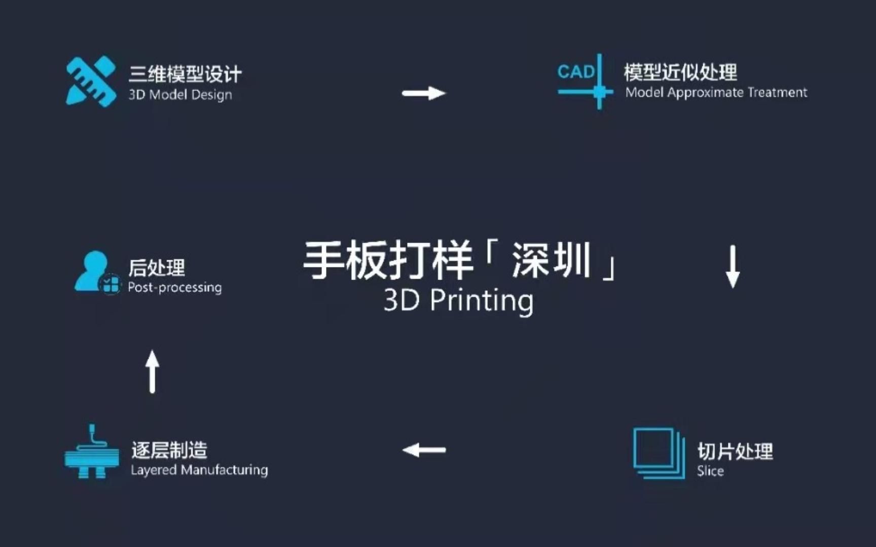 【3D打印】你没见过的SLA树脂打印的制作过程!哔哩哔哩bilibili