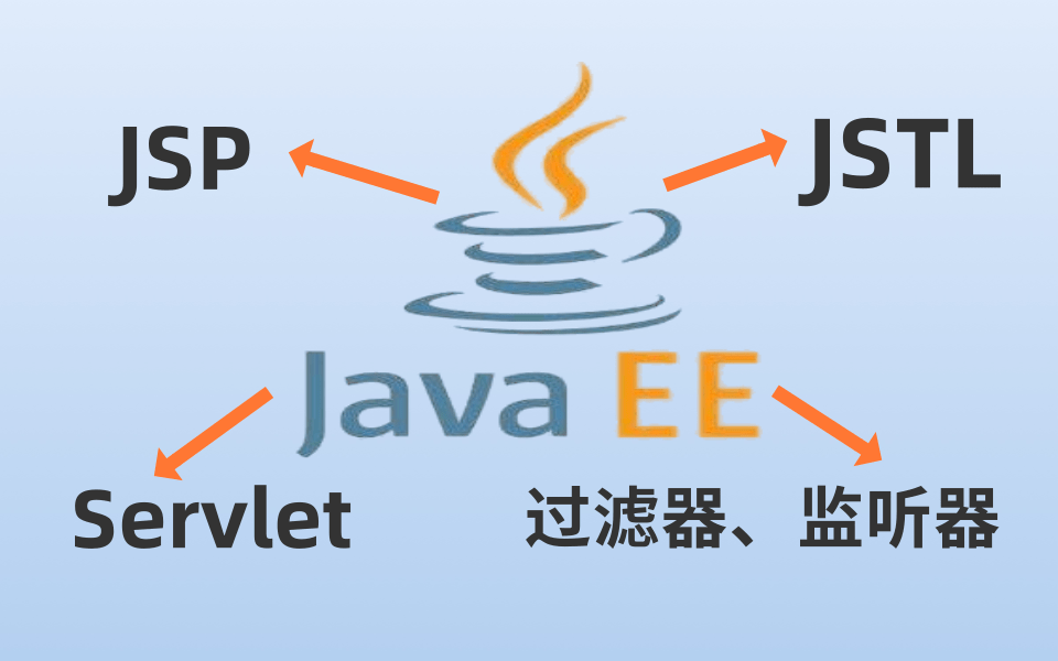 最新版JavaEE基础全收录自学教程Servle和JSP(JavaEE)从入门到上班必备课程哔哩哔哩bilibili