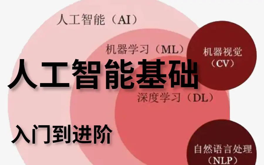 SELF-ICL Zero-Shot In-Context Learning with Self-Generated Demonstrations  (NTU 2_哔哩哔哩_bilibili