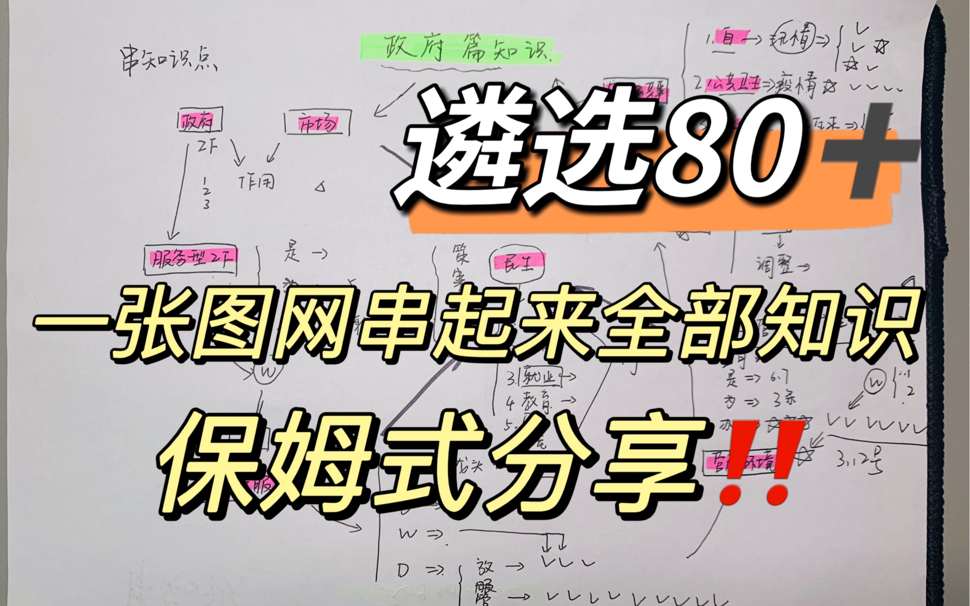 03.25遴选|手把手教你如何将知识串成知识网!今天分享ZF篇的,当把整个知识网和务实对策梳理清楚,心里就有底了,考试大大降低紧张感,同时提升答题...