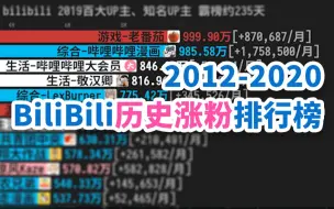 下载视频: 【终极考古】B站历年粉丝数排行！谁是榜首UP主，谁是时代眼泪？