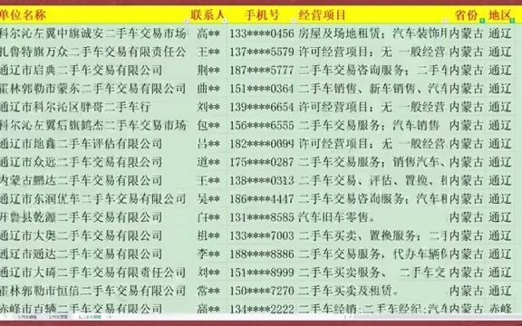 1741内蒙古汽车销售贸易行业名录企业名录行业资源名片企业黄页目录通讯录电话本号码簿资源.包含内蒙古各市区县所有与汽车销售贸易相关的企业公...