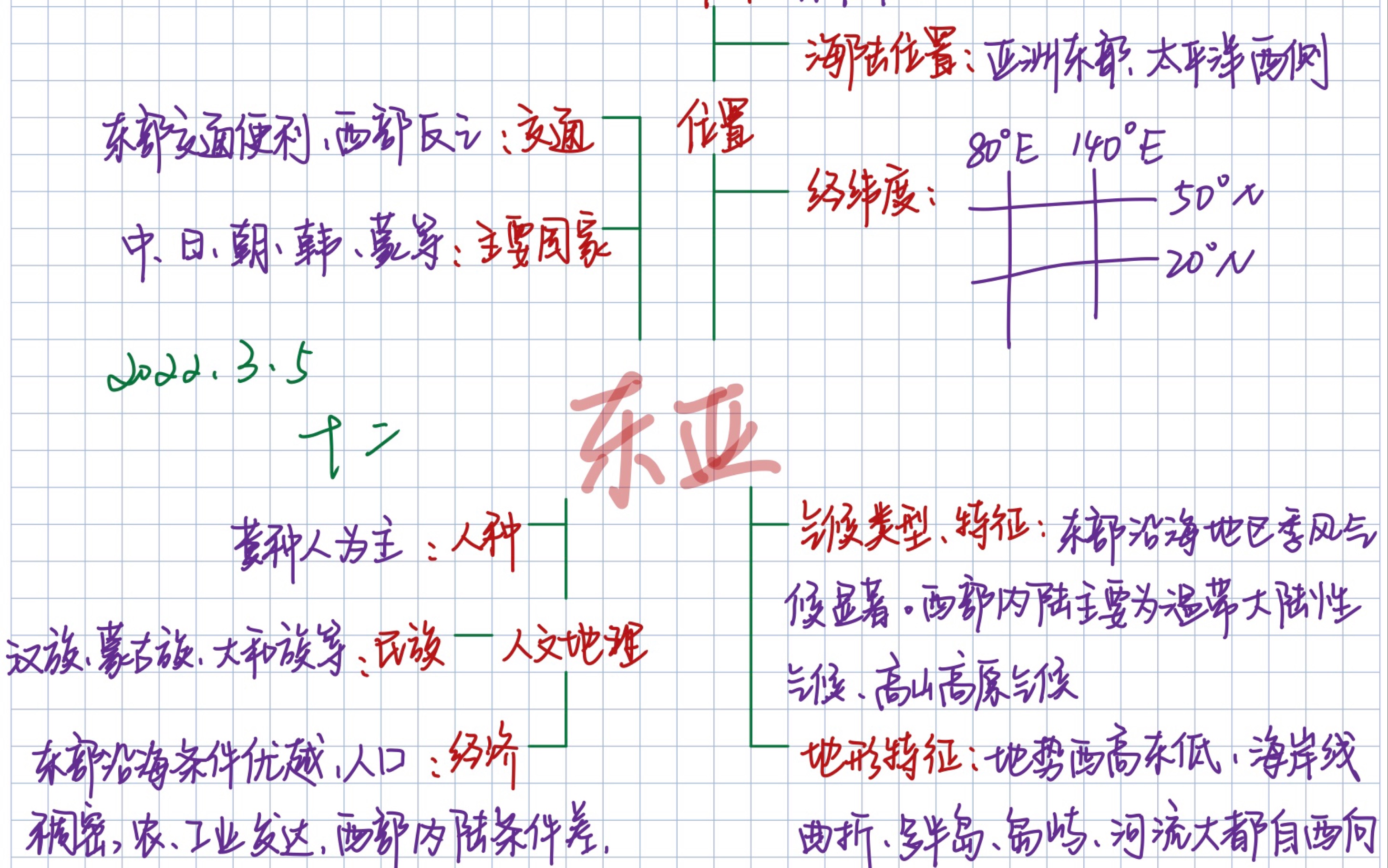 我的高中地理思维导图(1):东亚哔哩哔哩bilibili