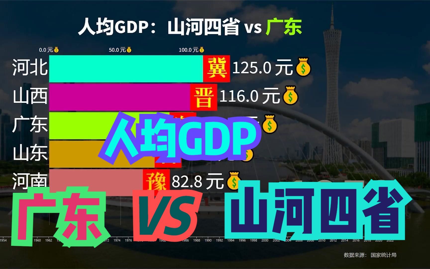 [图]“山河四省”晋冀鲁豫，谁与争锋？广东与山河四省人均GDP对比