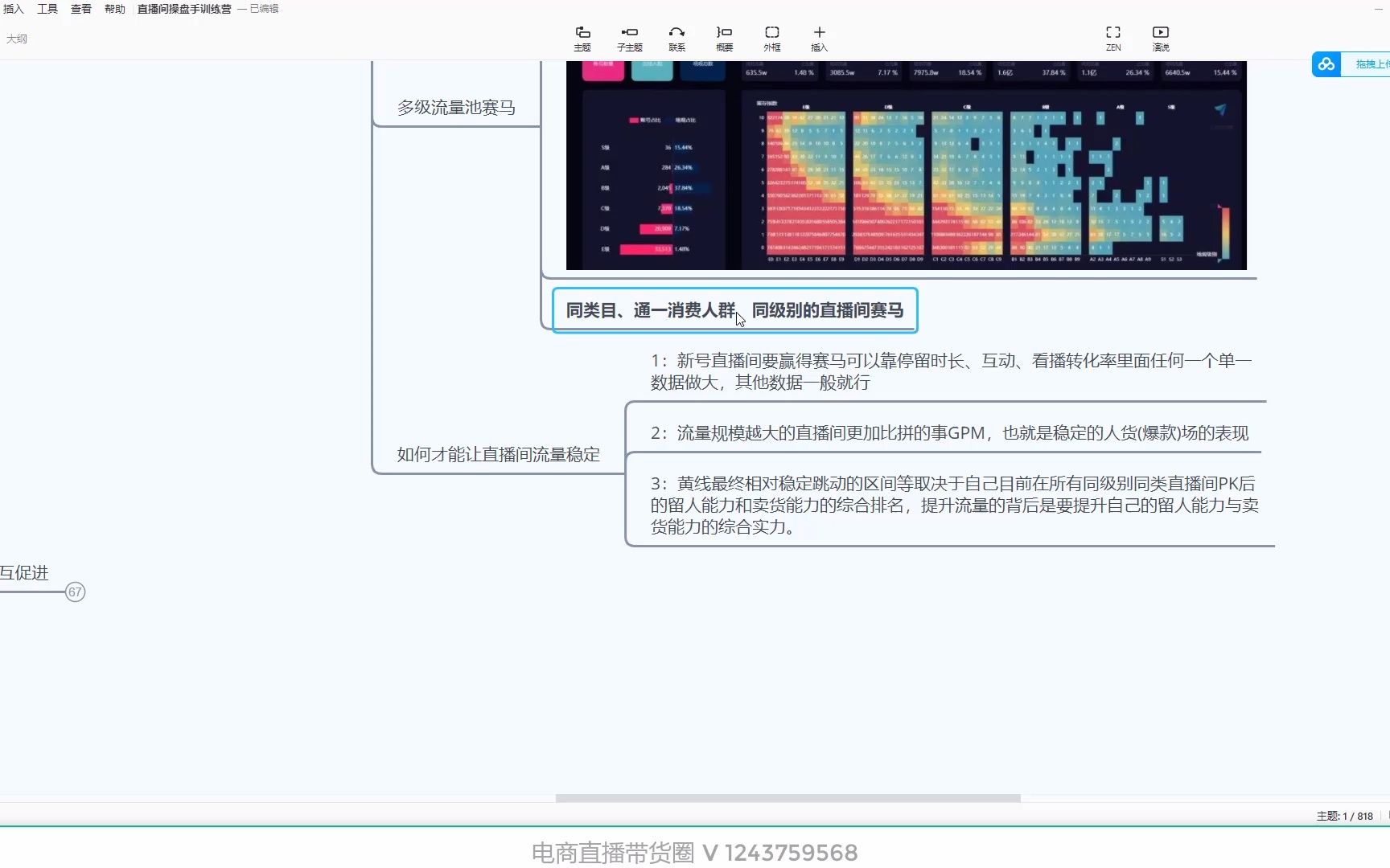 直播操盘手怎么做?电商直播间运营学习资料思维导图课件 直播间六大起号方式 如何复盘一场直播哔哩哔哩bilibili