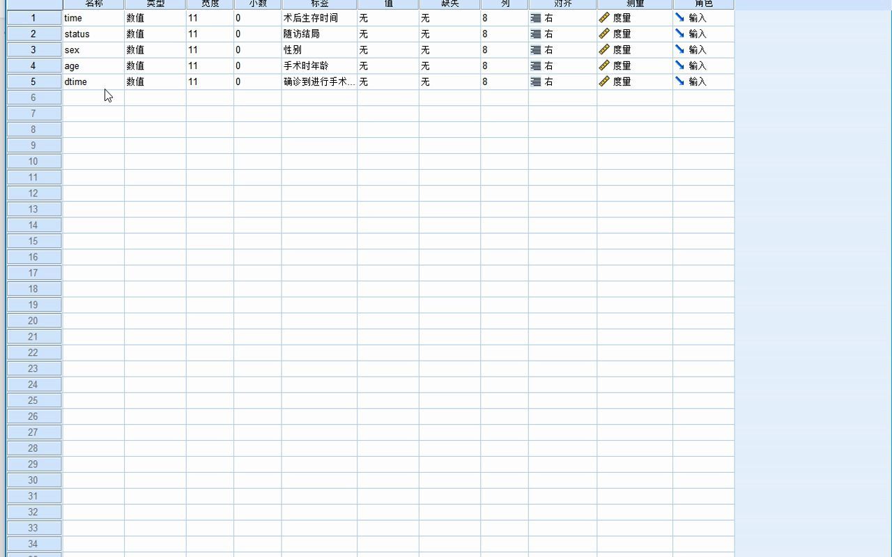 SPSS医学数据分析cox回归哔哩哔哩bilibili