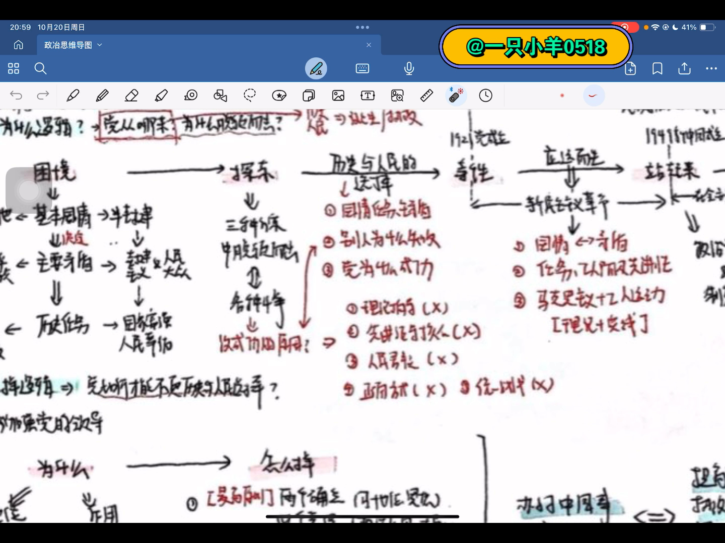 高中政治90+ !政治必修三的思维导图来啦!党部分的知识很凌乱梳理不明白?!高分学姐张思维导图你弄明白底层逻辑哔哩哔哩bilibili