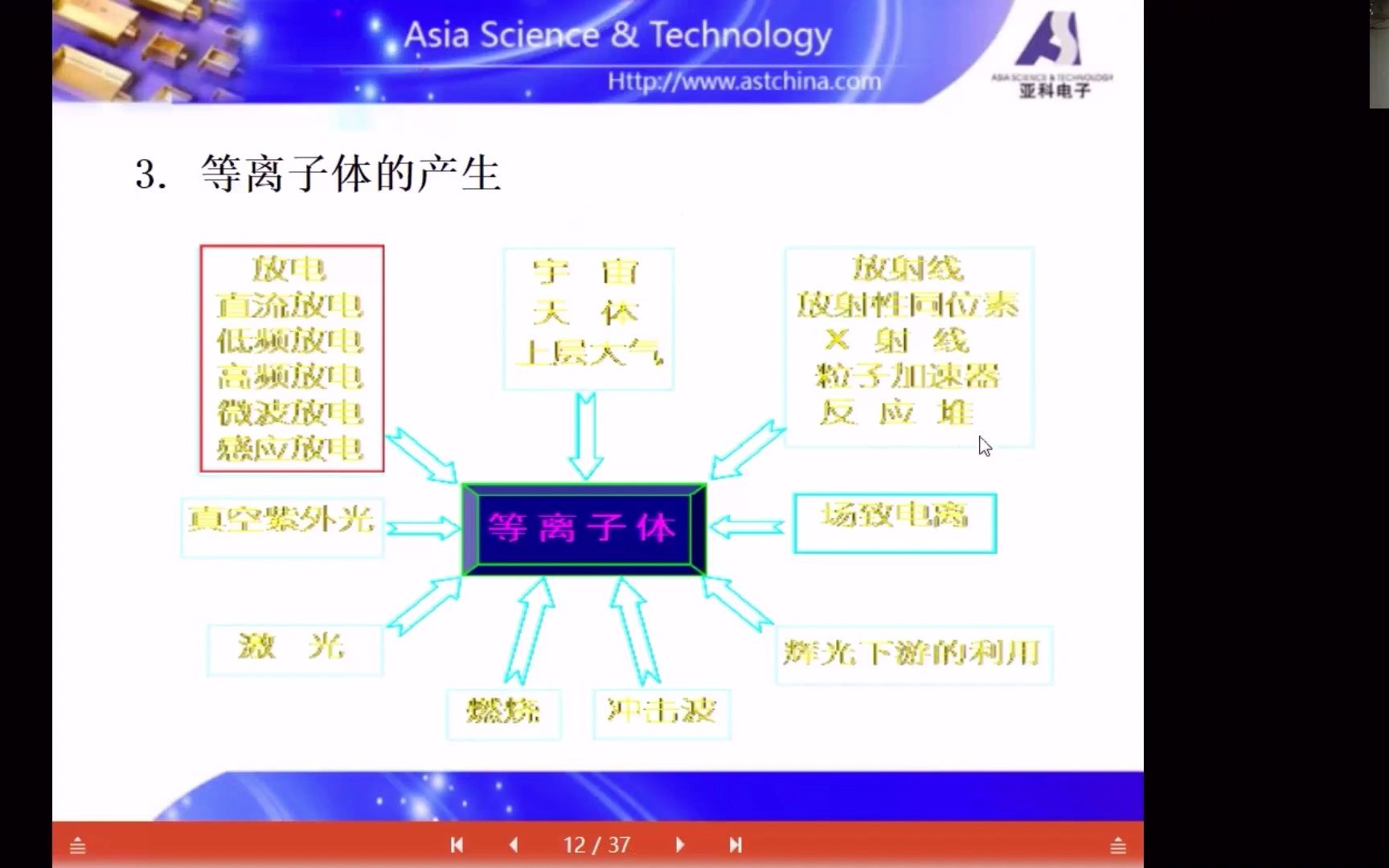 跟我一起学半导体—镀膜(1)哔哩哔哩bilibili