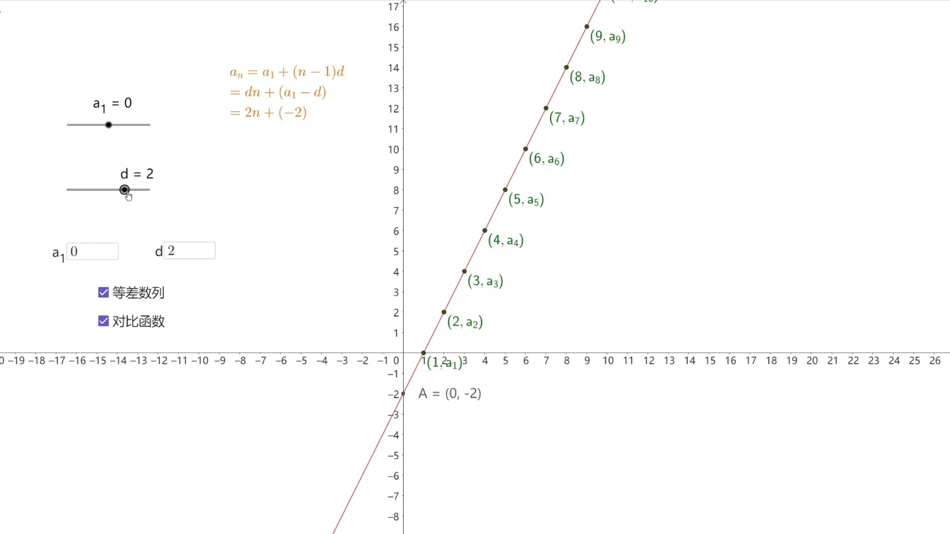 等差数列函数性