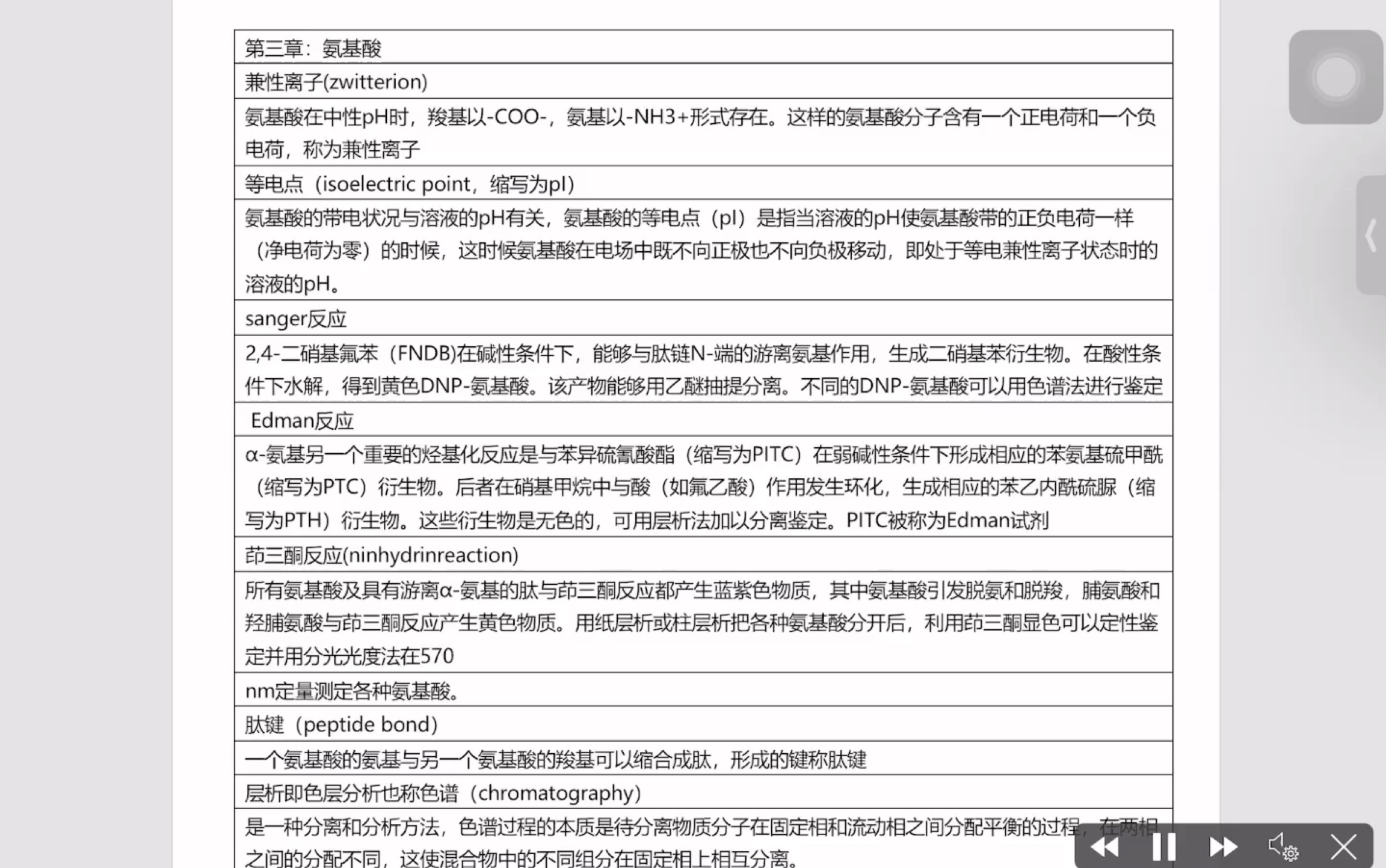 考研生物化学名词解释洗脑循环蛋白质 (文档资源来自学生化的秃哥哥哔哩哔哩bilibili