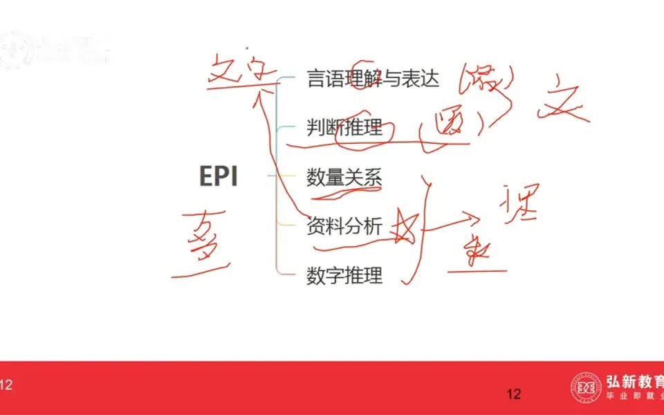 【银行笔试攻略】银行笔试行测怎么备考更有效?!哔哩哔哩bilibili