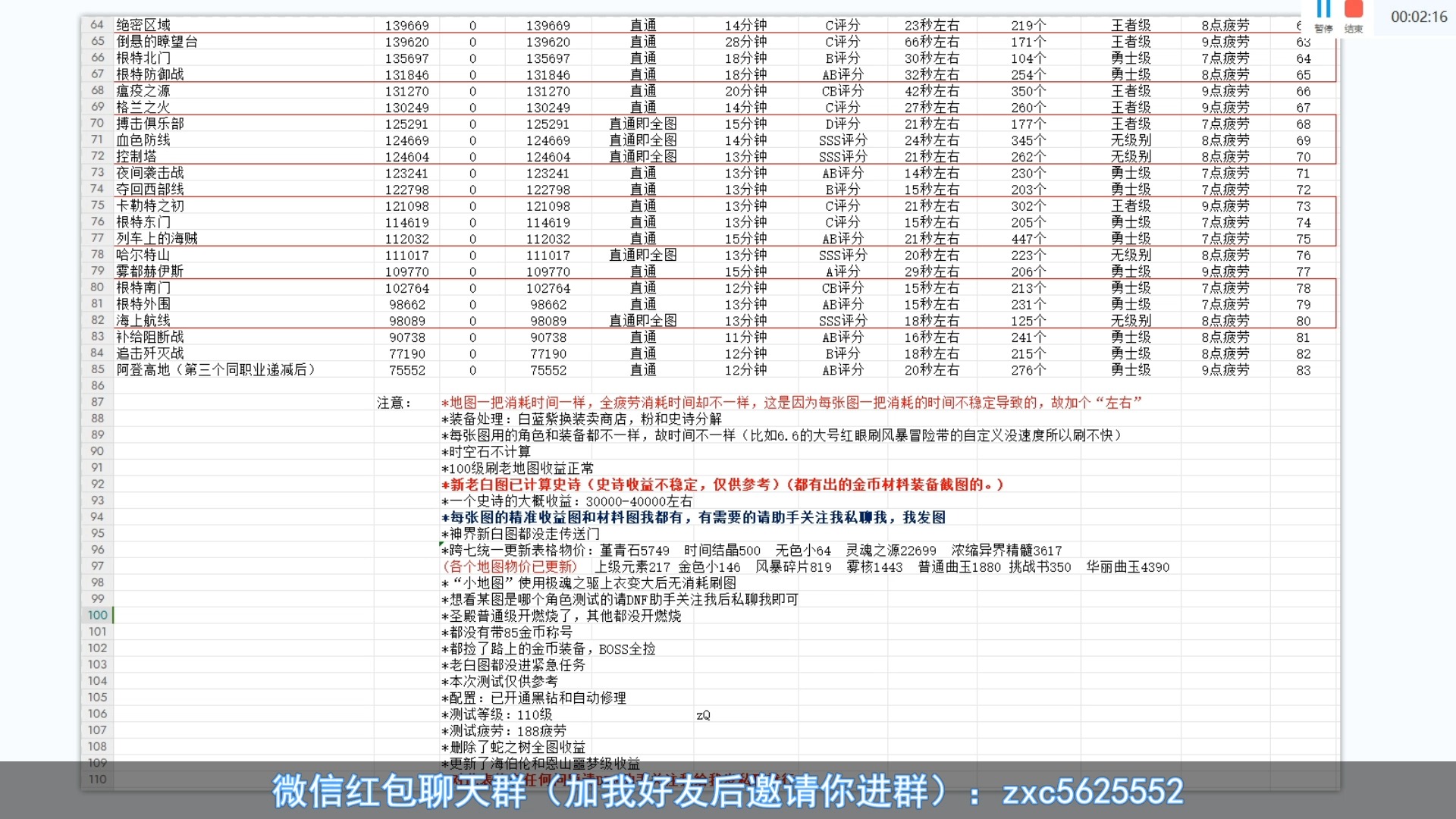 利用聊天功能增加利润