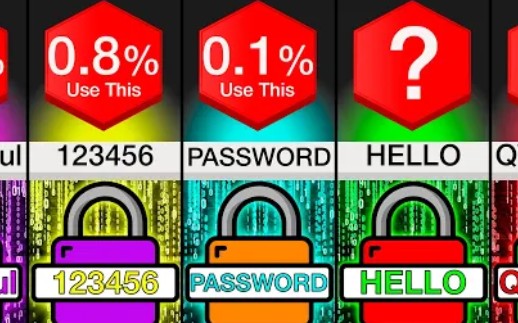 比较:最常见的密码哔哩哔哩bilibili