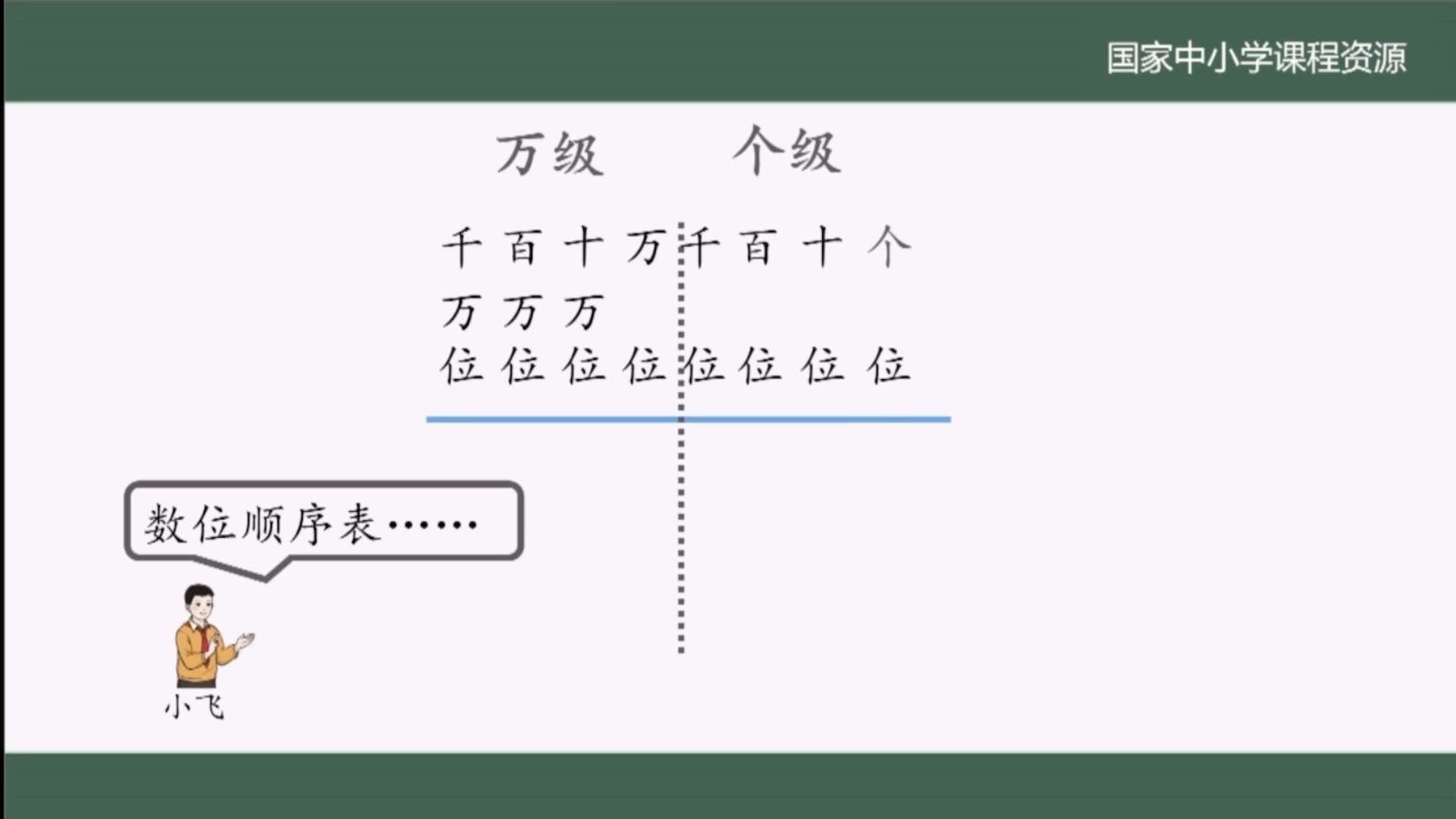 人教版数学四年级上册第一单元《亿以内数的读法和写法》哔哩哔哩bilibili