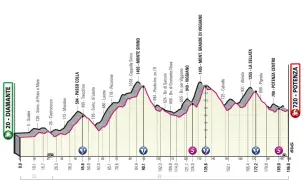 Download Video: Giro d'Italia 2022 Stage 7