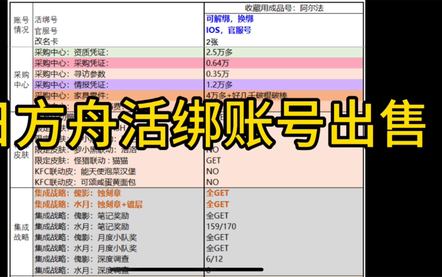 【已售出】【交易完成】【明日方舟账号交易】明日方舟官服ios账号.开服高配账号出售,,仓鼠号大量合成玉和黄票哔哩哔哩bilibili明日方舟