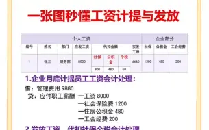 Video herunterladen: 身为财务，工资表是一定要会的
