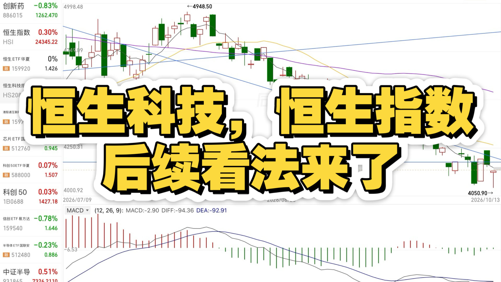 10月13日恒生科技，恒生指数复盘，后续看法来了
