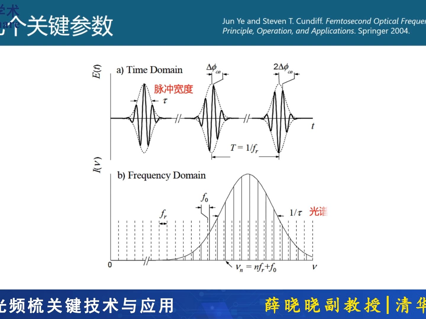 集成光频梳关键技术与应用薛晓晓清华大学哔哩哔哩bilibili