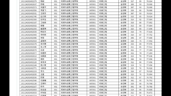 太原理工大学2024硕士研究生机械专业录取名单哔哩哔哩bilibili